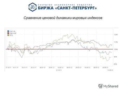 индикаторы на основе индексов валют